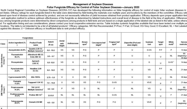 2020 Fungicide tables for corn and soybean now available